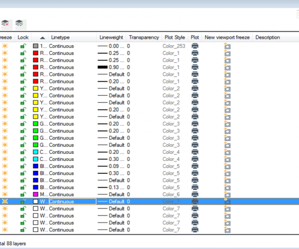 Layer 0, ByLayer and ByBlock? Confused? Explore more with us!