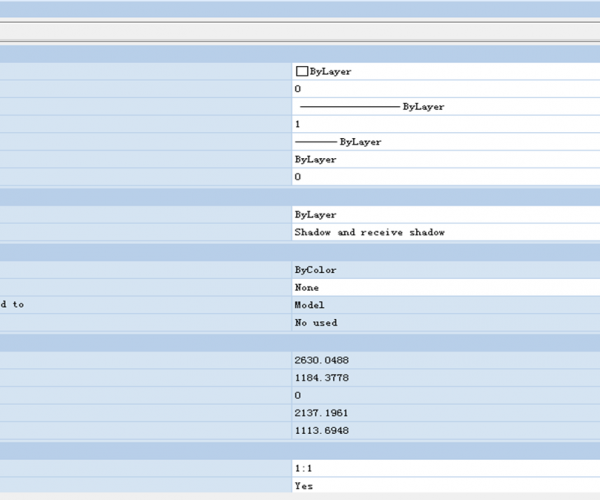 Several ways to open the Properties Panel
