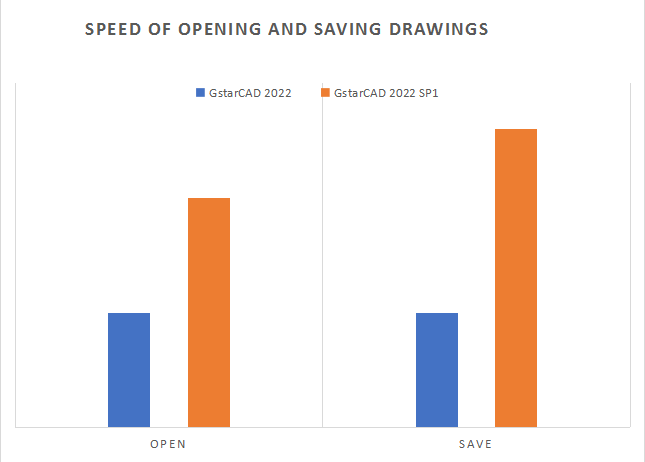 Performance Gstarcad